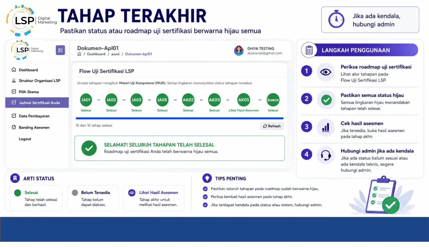 Screenshot langkah 5: Cara Mengisi Tiap Tahap Dokumen AK/IA (termasuk Generate TTD)