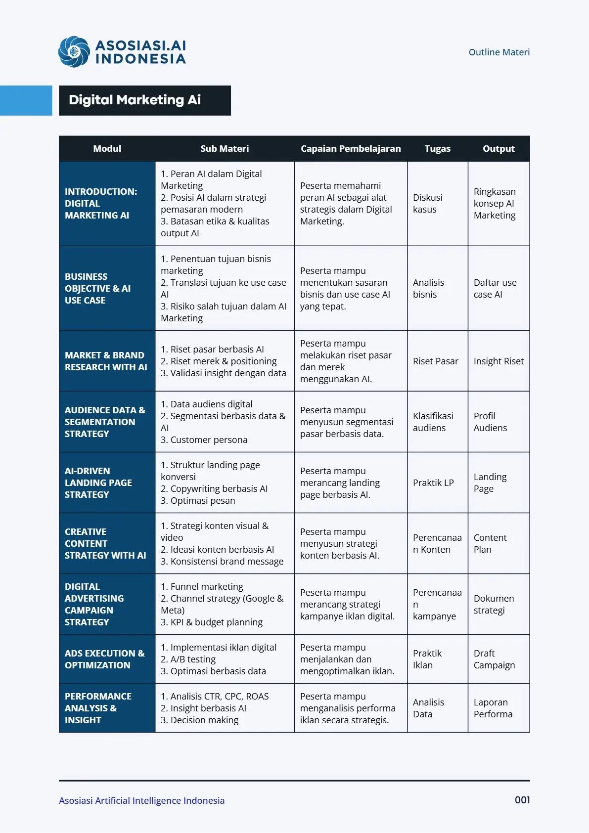 Outline Materi Pelatihan AI